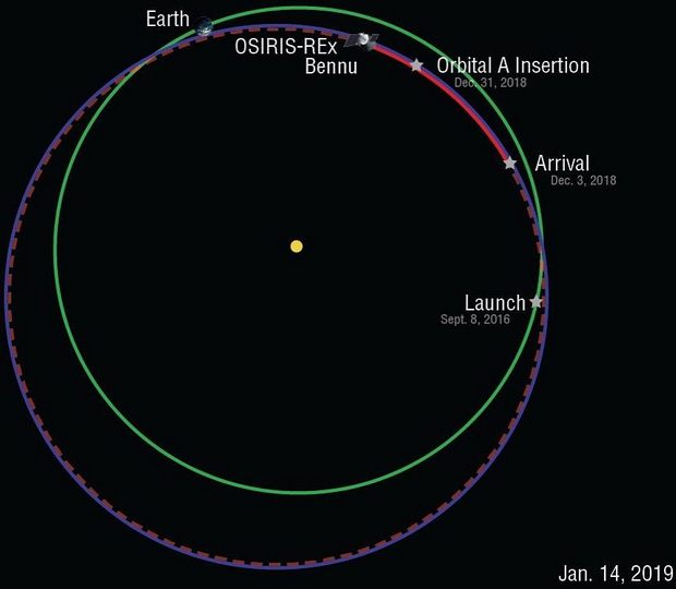 Зонд NASA установил два рекорда около астероида Бенну: видео