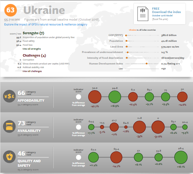 Данные: The economist intelligence unit