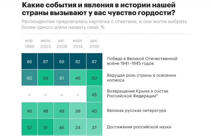 Левада-центр: россияне стыдятся вечной бедности "великого народа"