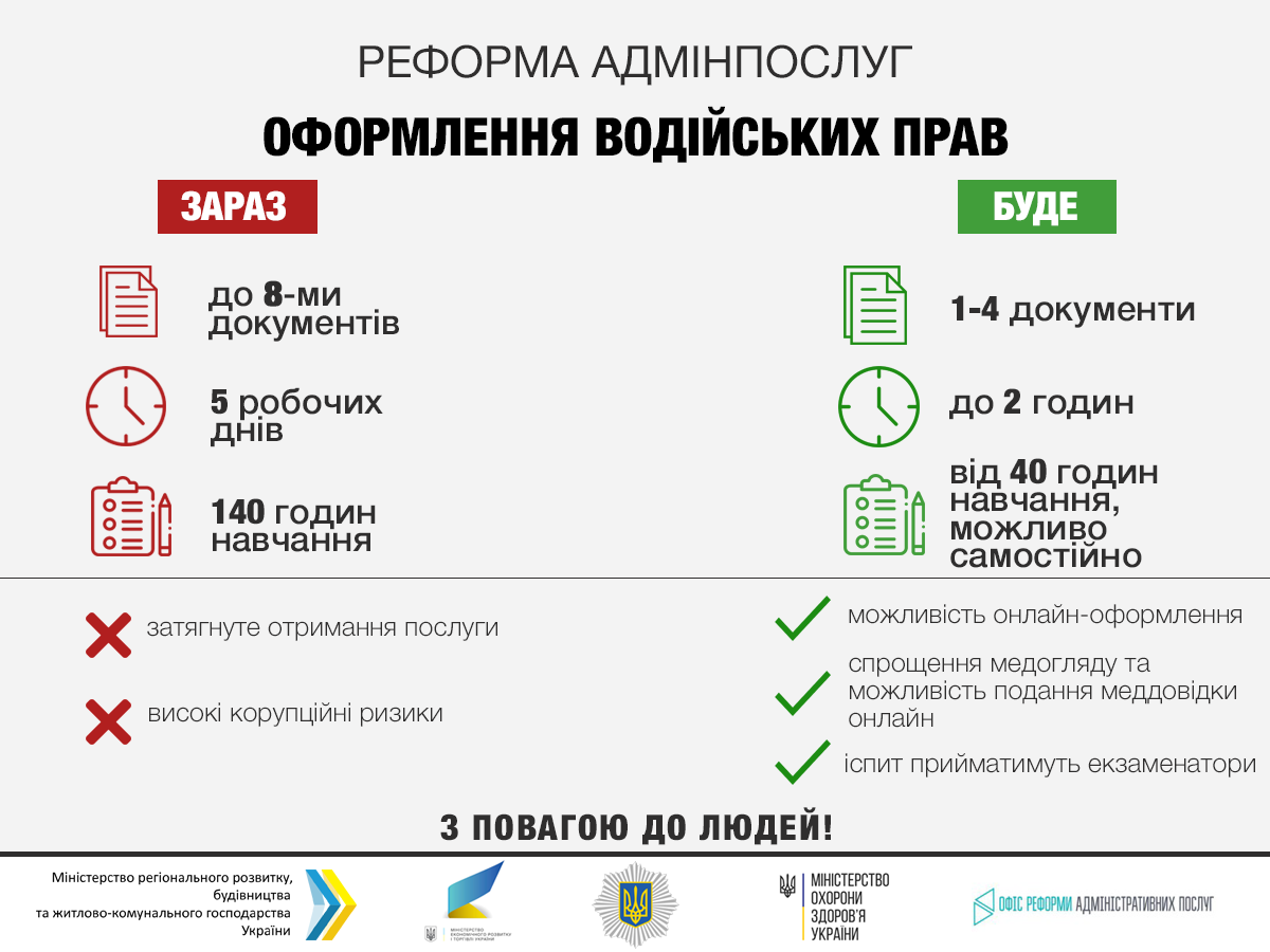 В Украине предлагают оформлять водительские права онлайн