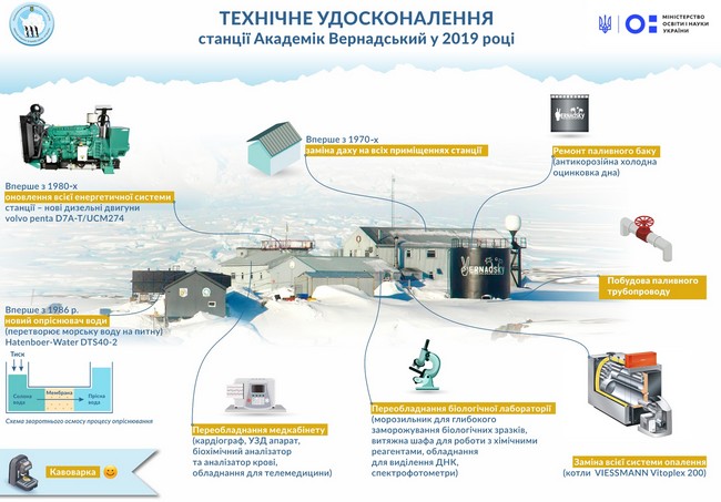 Антарктическую станцию "Вернадский" впервые модернизируют