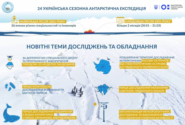 Антарктическую станцию "Вернадский" впервые модернизируют