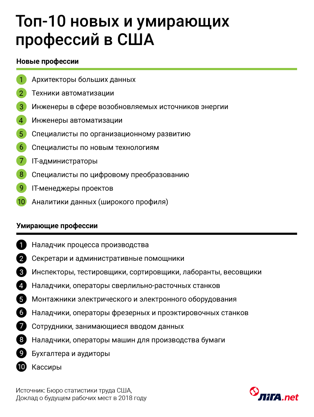 Роботы лишат работы 1,4 млн человек. Какие новые навыки им нужны?