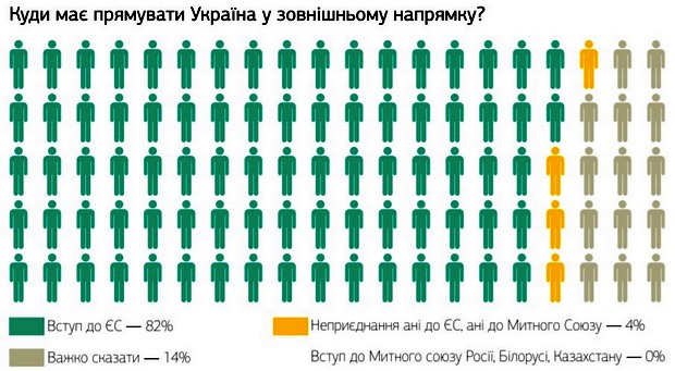 Социологи подсчитали процент сепаратистов в Закарпатье: опрос