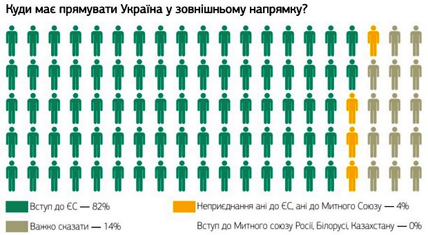 null Социологи подсчитали процент сепаратистов в Закарпатье: опрос