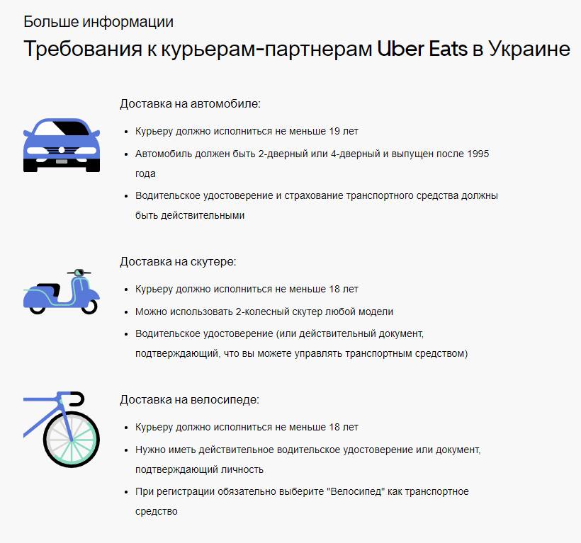 Uber Eats начал набор курьеров в Киеве
