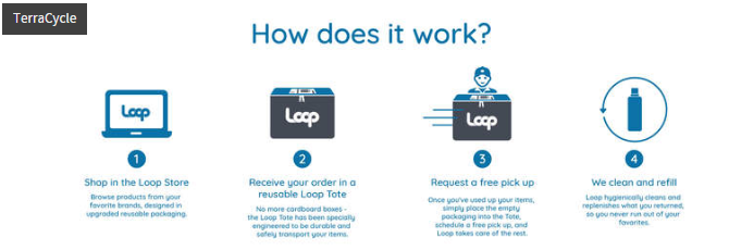 Фото - TerraCycle