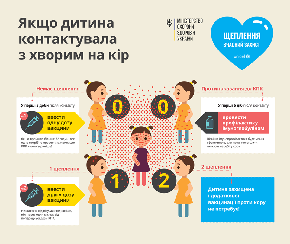 Рекомендации МОЗ На пороге эпидемии кори. Что происходит и как себя защитить
