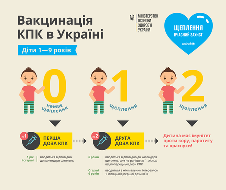 Рекомендации МОЗ по вакцинации На пороге эпидемии кори. Что происходит и как себя защитить
