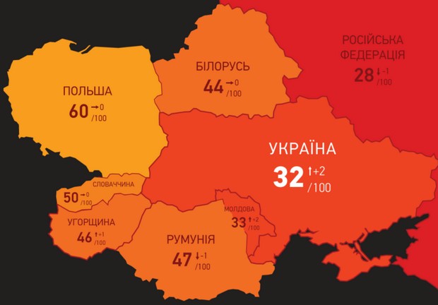 Индекс восприятия коррупции: Украина совершила качественный рывок