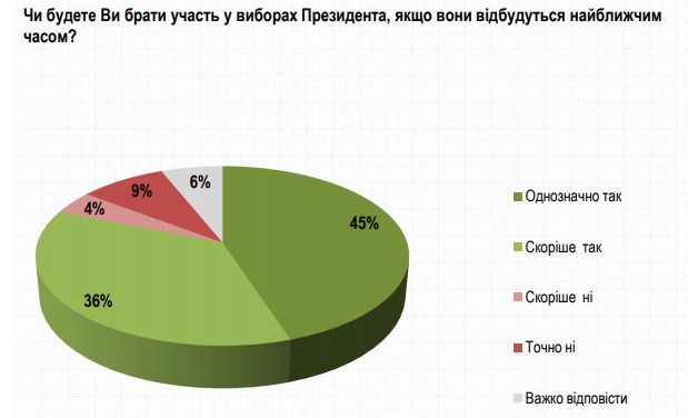 Президентская гонка в январе: Зеленский уходит в отрыв - опрос