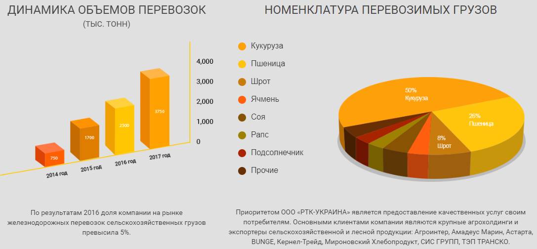 Кернел встал на рельсы. Зачем Андрей Веревский скупает вагоны