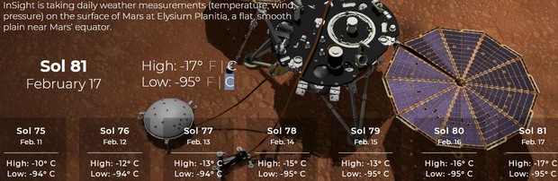 "Бр-р-р!" NASA пишет - теперь можно следить за погодой на Марсе