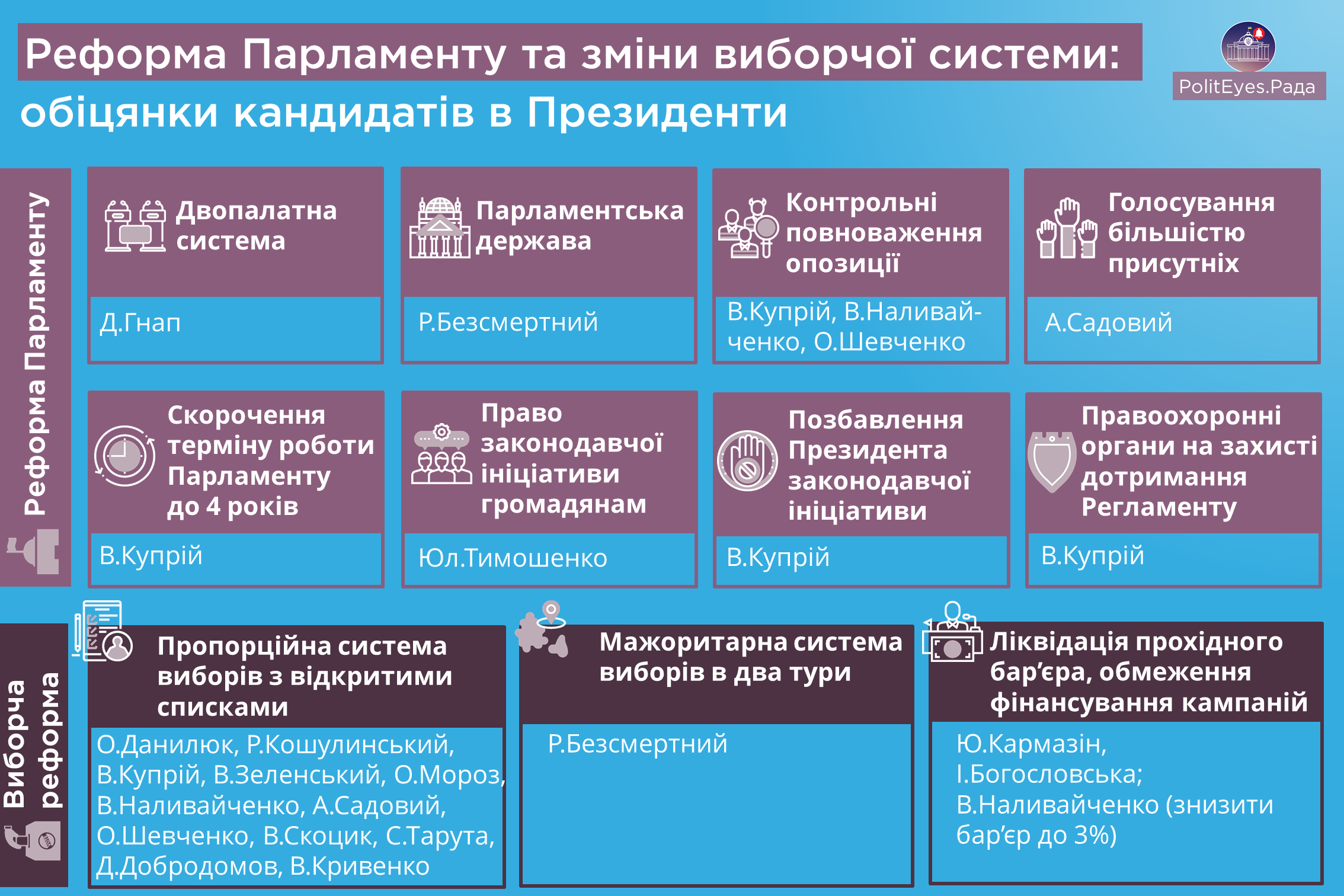 Реформа парламенту