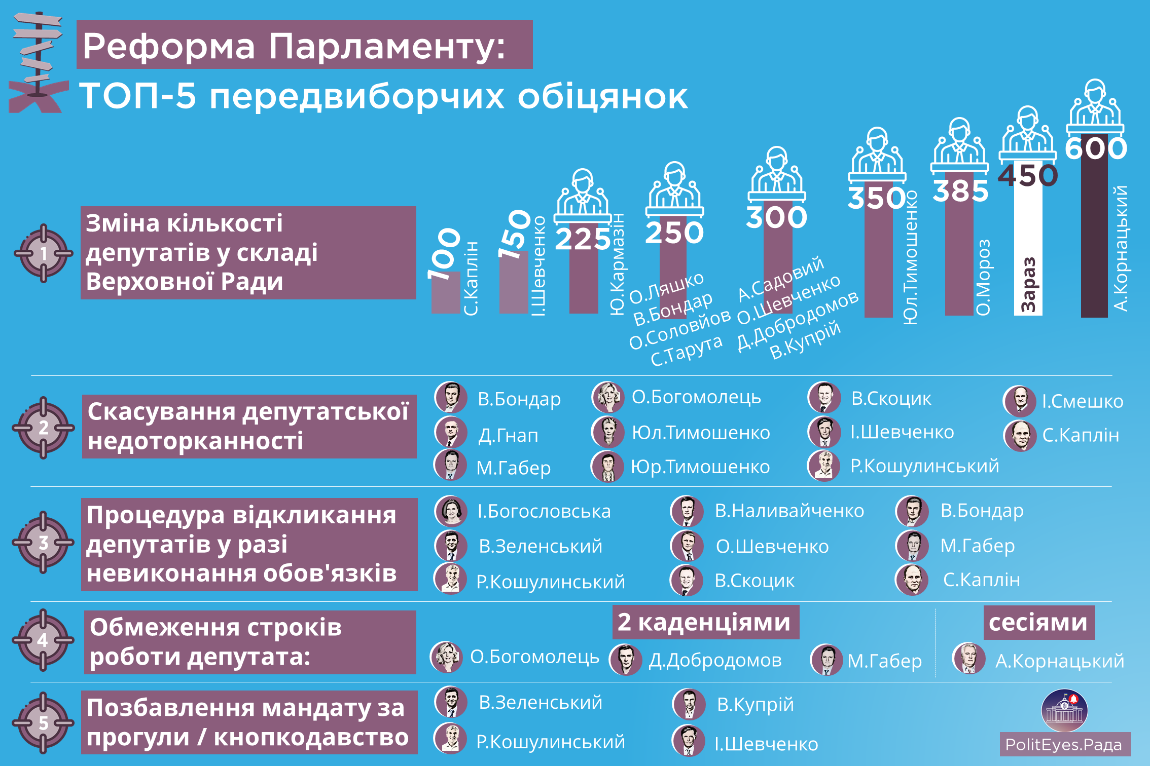 Реформа парламенту