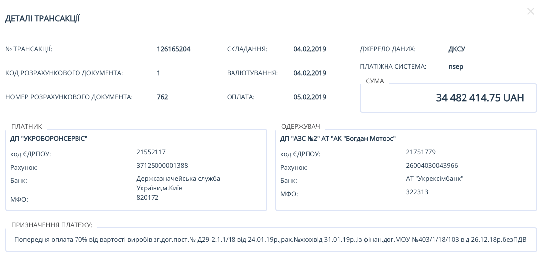 Фирма Гладковского получила 34 млн грн по тайной сделке - СМИ