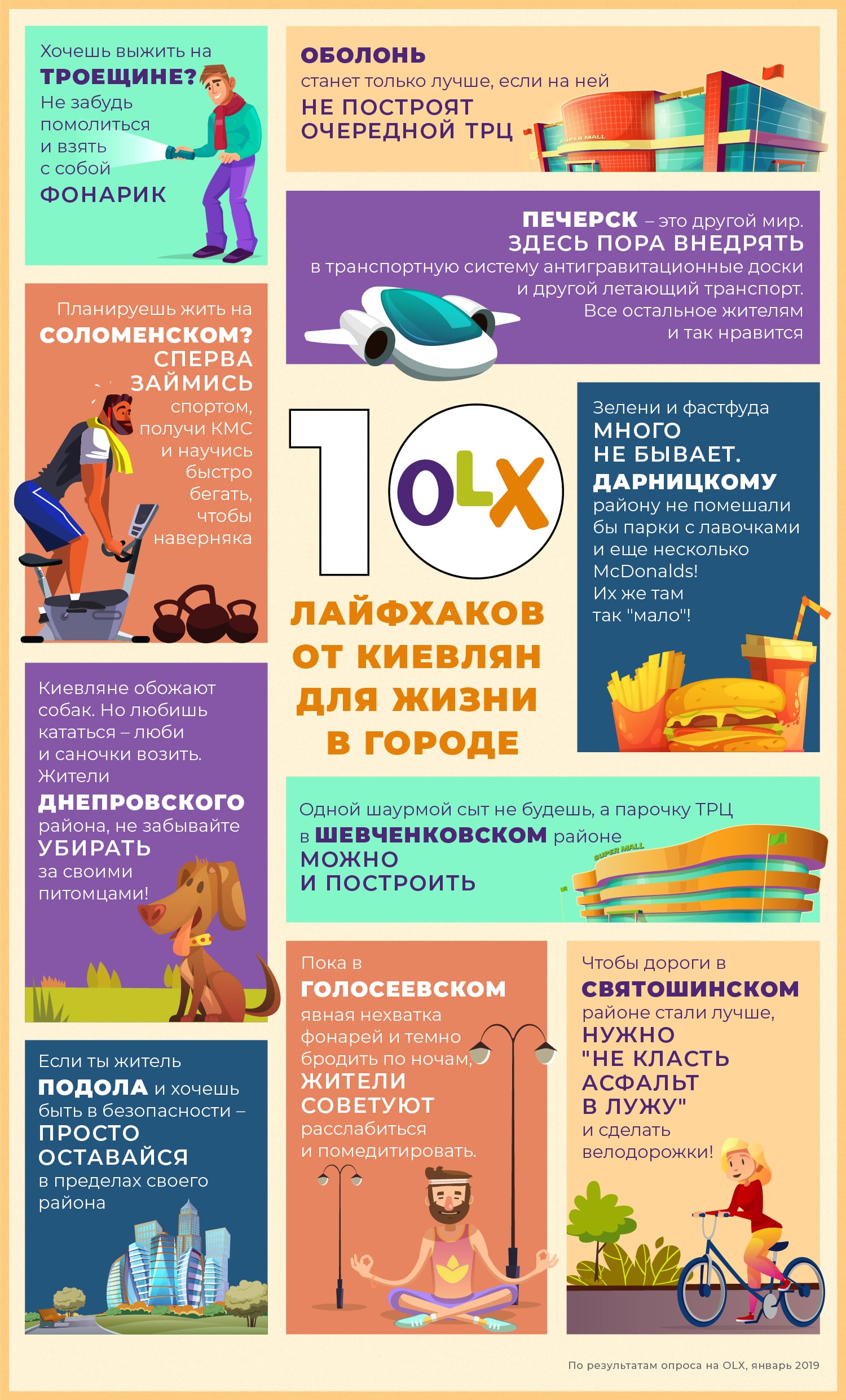 За что Оболонь назвали киевским Манхэттеном: инфографика