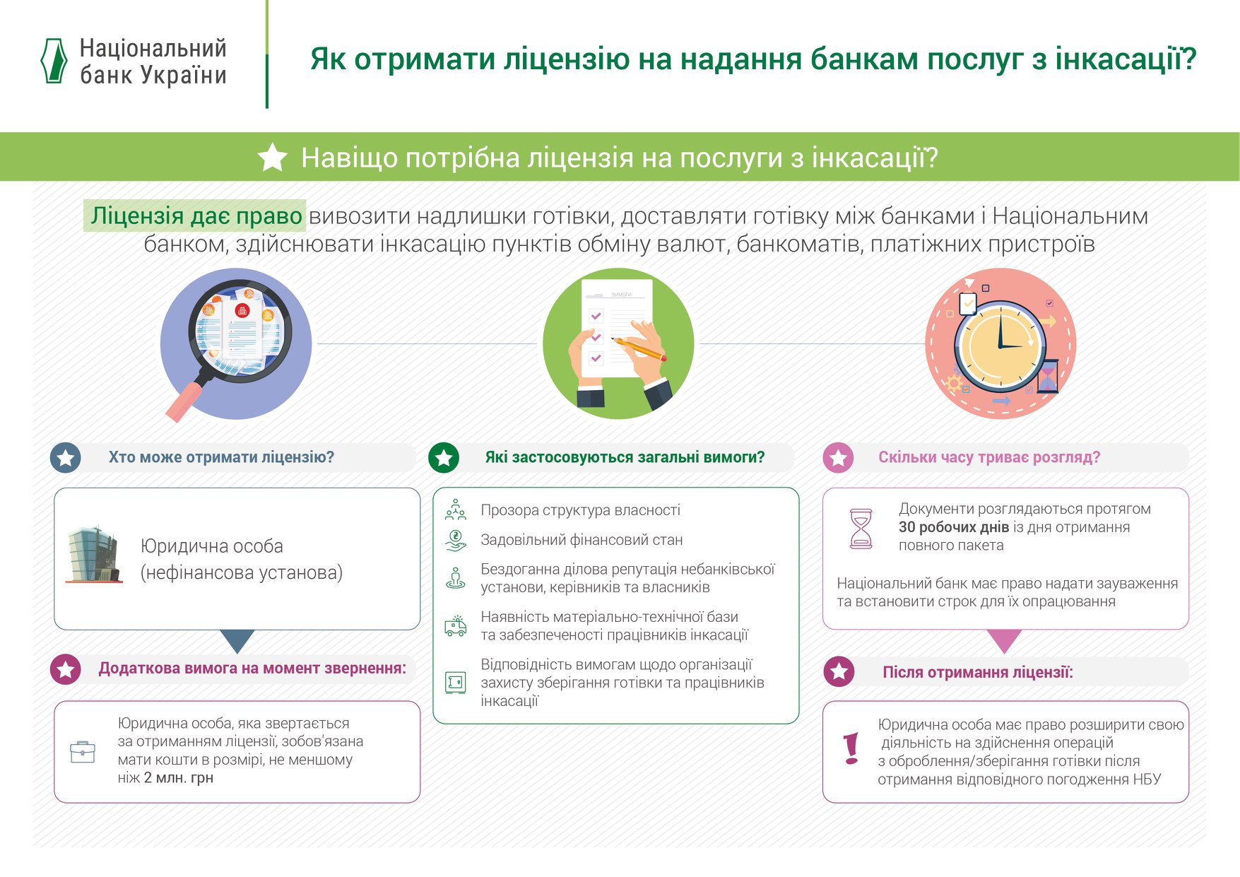 Стать инкассатором. Кто может получить лицензию