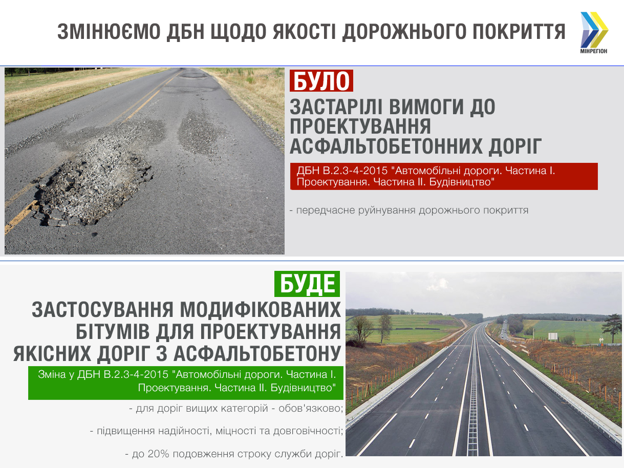 В Украине по-новому будут проектировать дороги. Что изменится