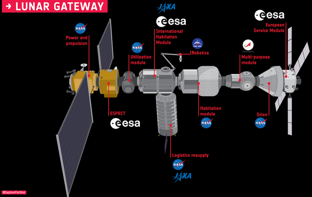 Глубоко в космосе будет создана новая обитаемая станция: схемы