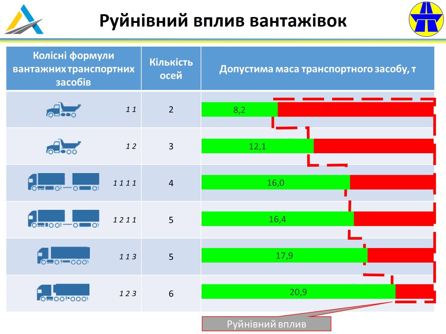"Воруют, поэтому нет дорог". Возможно, это не главная причина