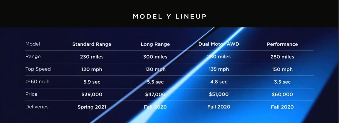Tesla представила кроссовер Model Y: фото, видео