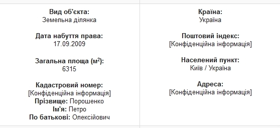 Схемы: УГО изъяло документы о земельном участке Порошенко - видео