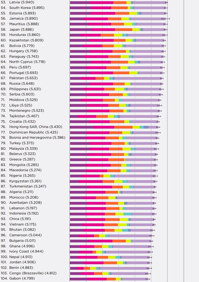 Между Чадом и Эфиопией: где Украина в списке счастливых стран