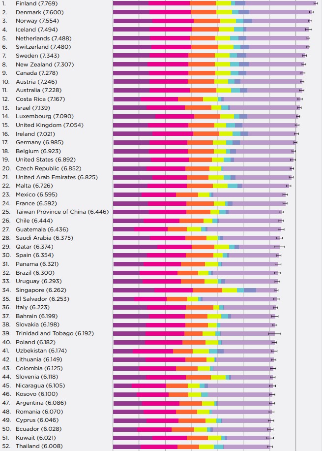 ООН назвала самые счастливые страны 2