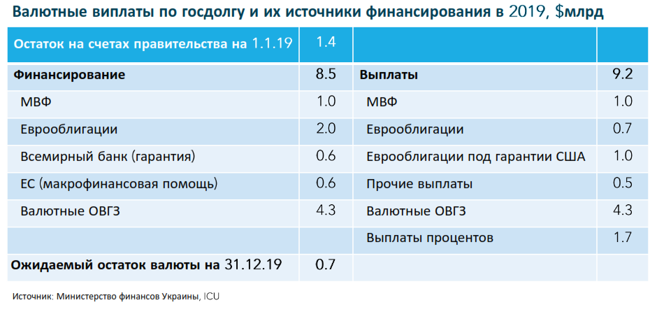 Опасные выборы и еще две угрозы для гривны в этом году