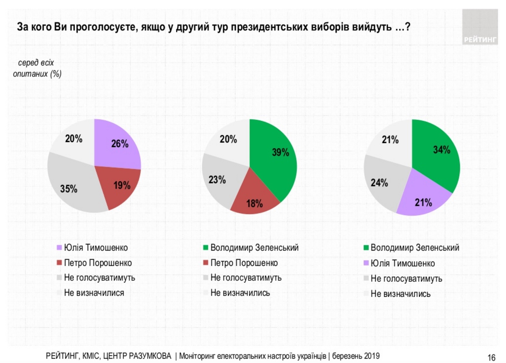 Битва за результат. Как оппозиция объединяется против Порошенко
