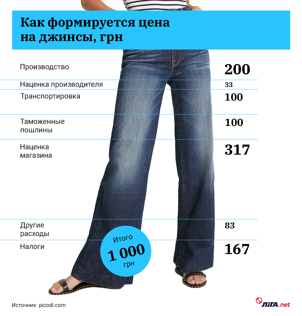 Источник:picodi.com