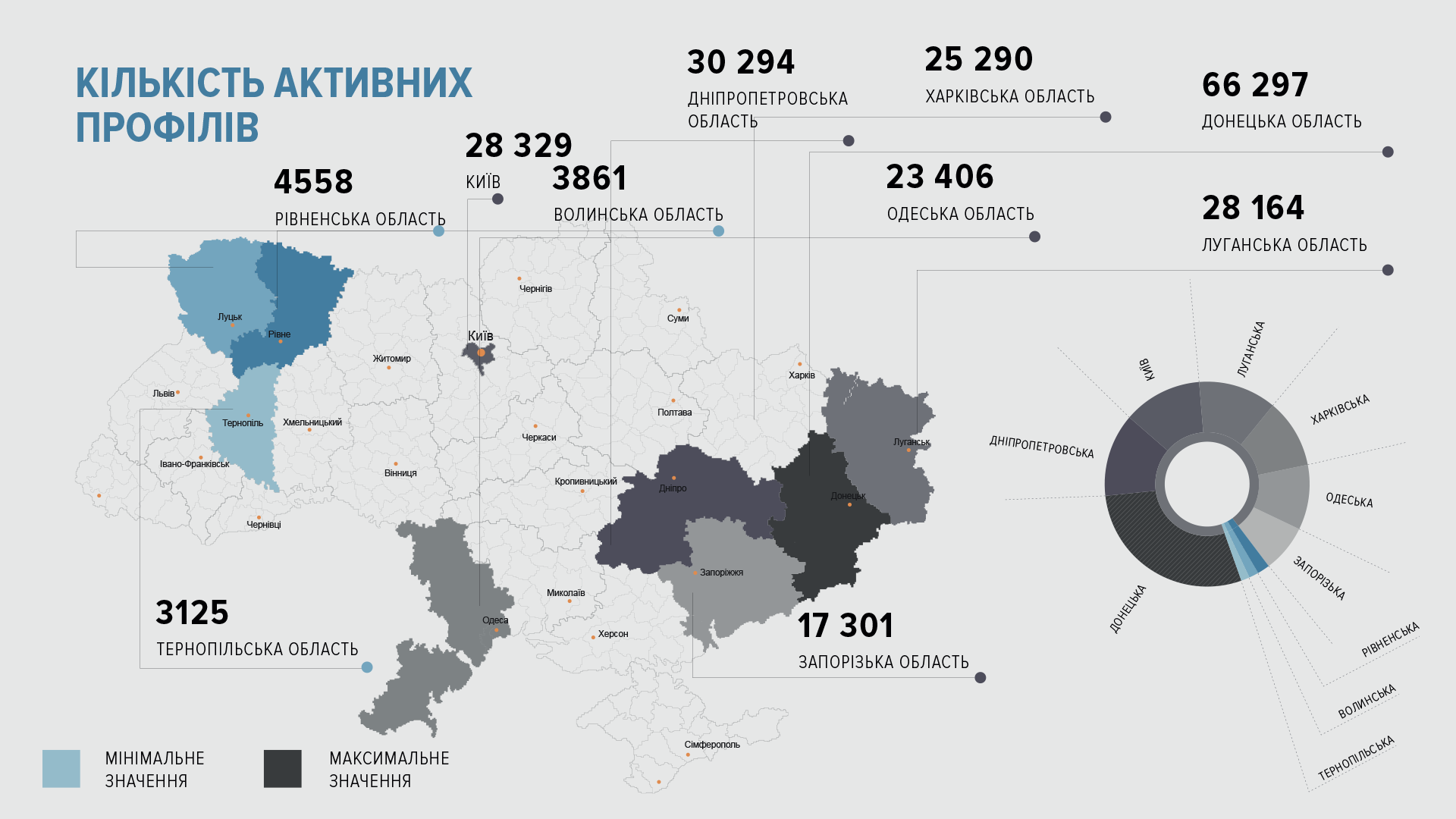 Где больше всего украинцев пользуются ВКонтакте: исследование