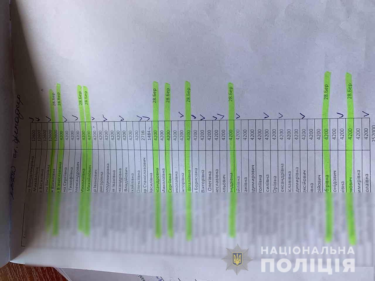 Полиция: В Черкассах раздавали деньги за голос за "кандидата П"
