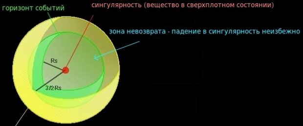 null Астрономы анонсировали "потрясающее открытие": сообщат 10 апреля
