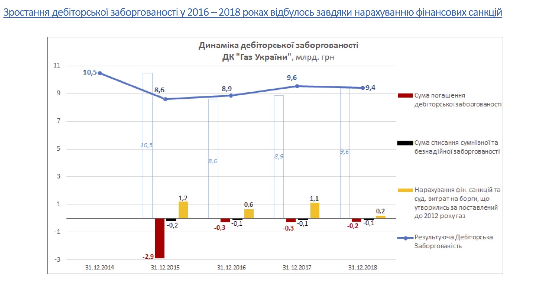 Александр Бутенко о долгах перед «Нафтогазом» и воровстве газа
