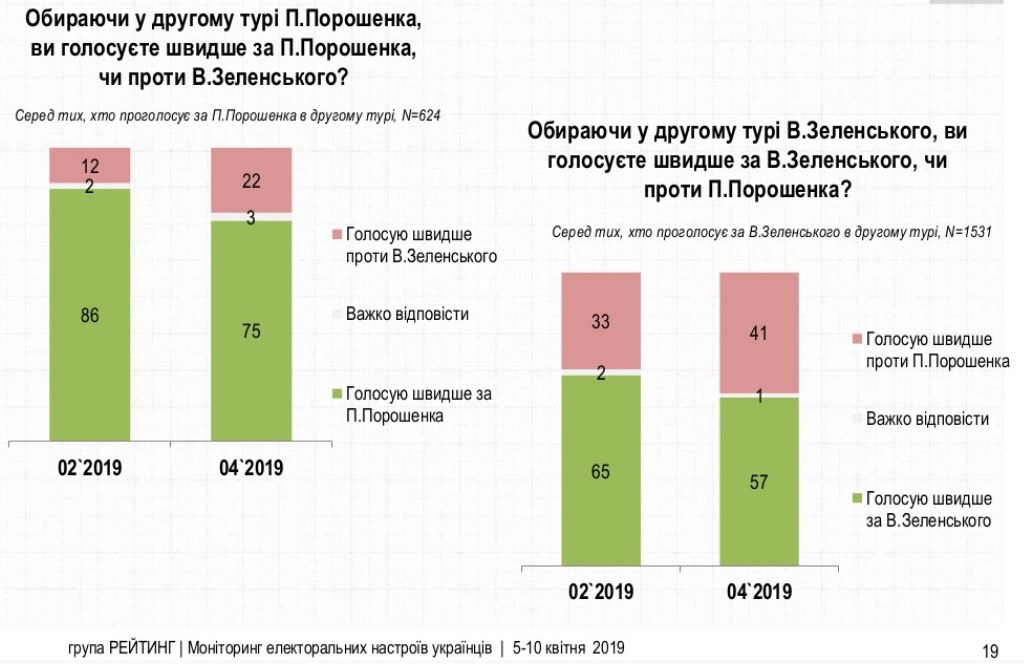 Иллюстрация: Рейтинг