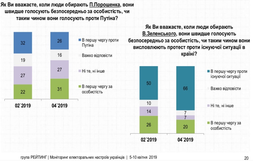 Иллюстрация: Рейтинг