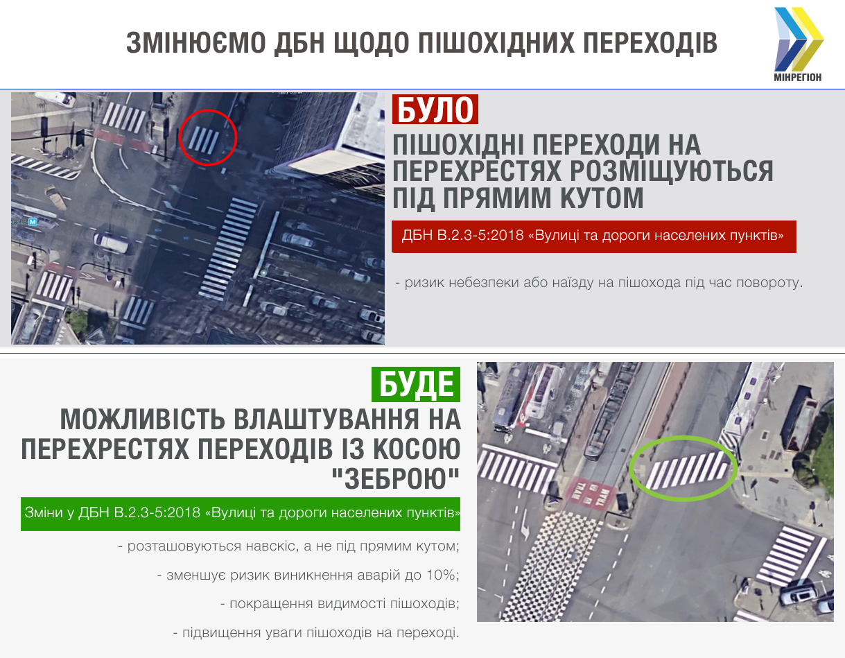 На украинских дорогах могут появиться "косые зебры"