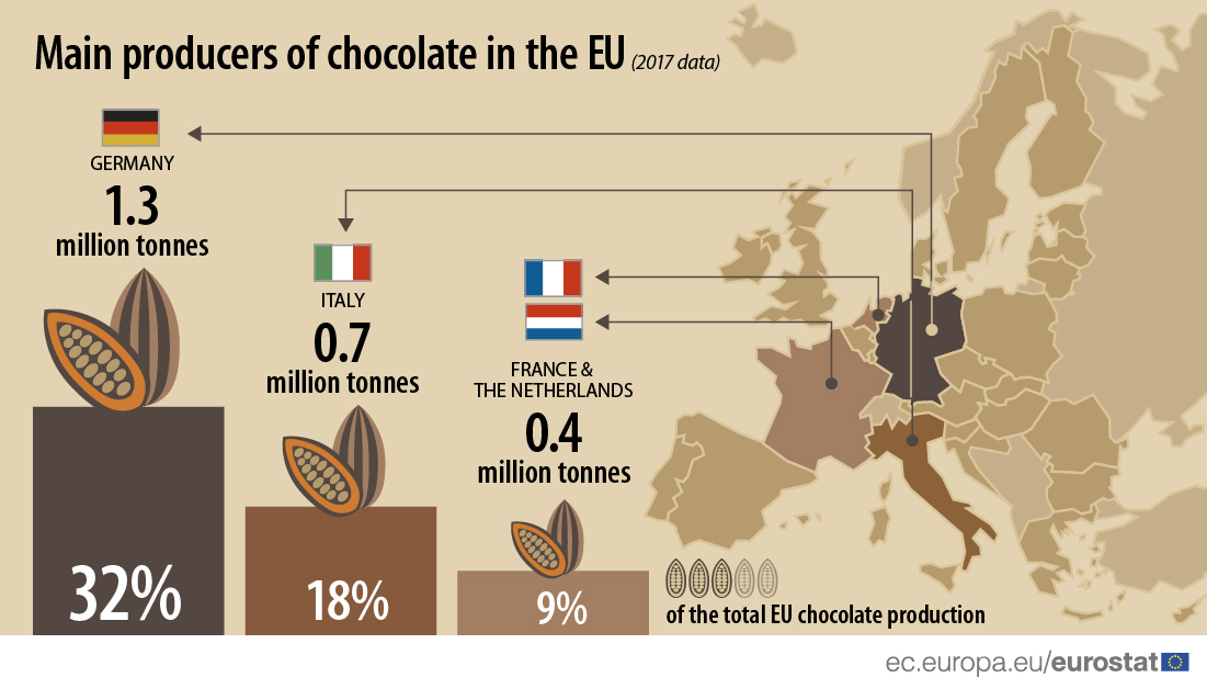 Названы крупнейшие страны-производители шоколада в ЕС