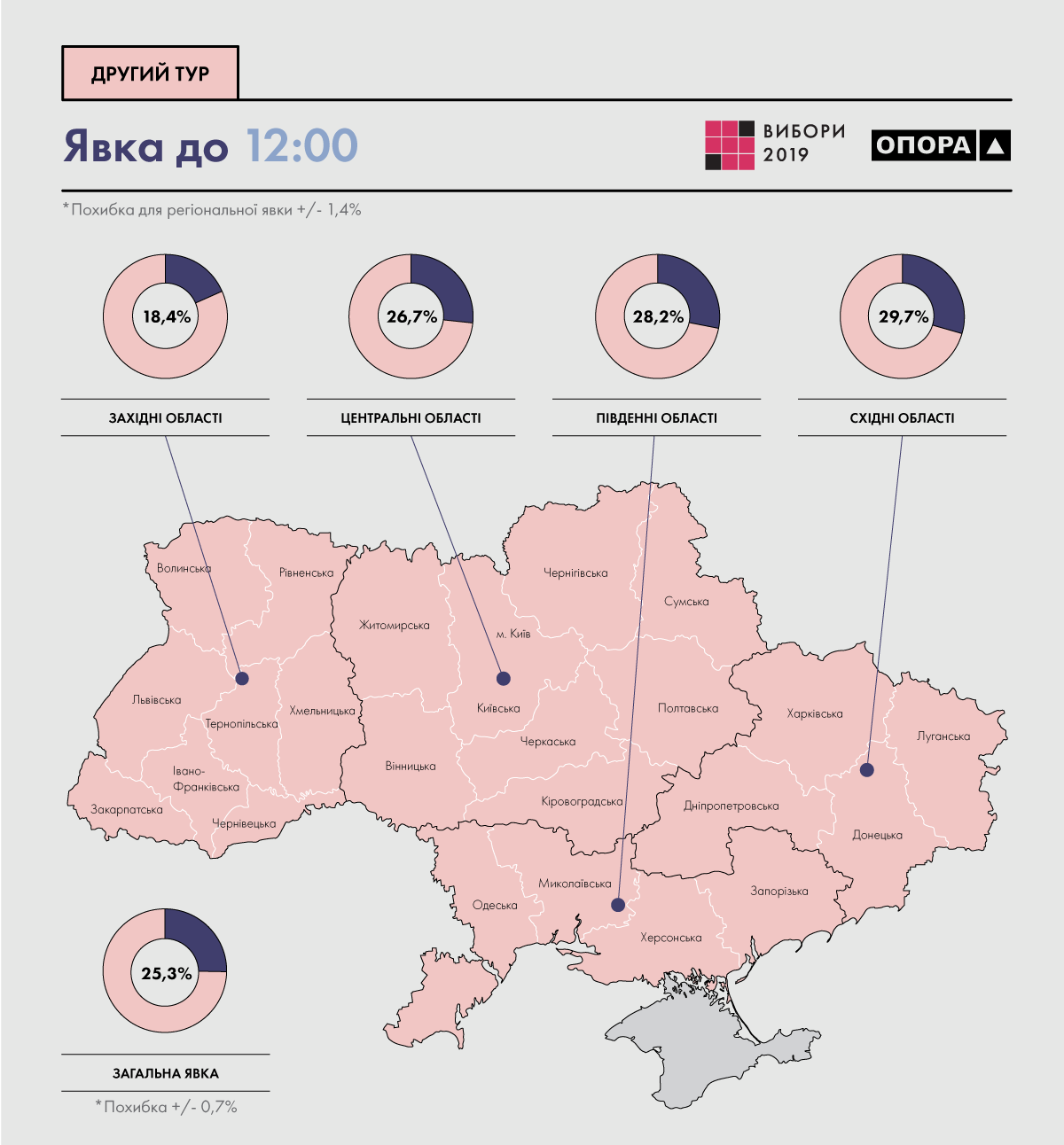 ОПОРА показала явку избирателей на 12:00: инфографика