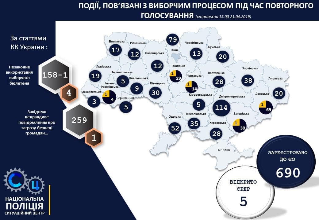 null Выборы. У полиции - 690 сообщений о нарушениях: инфографика