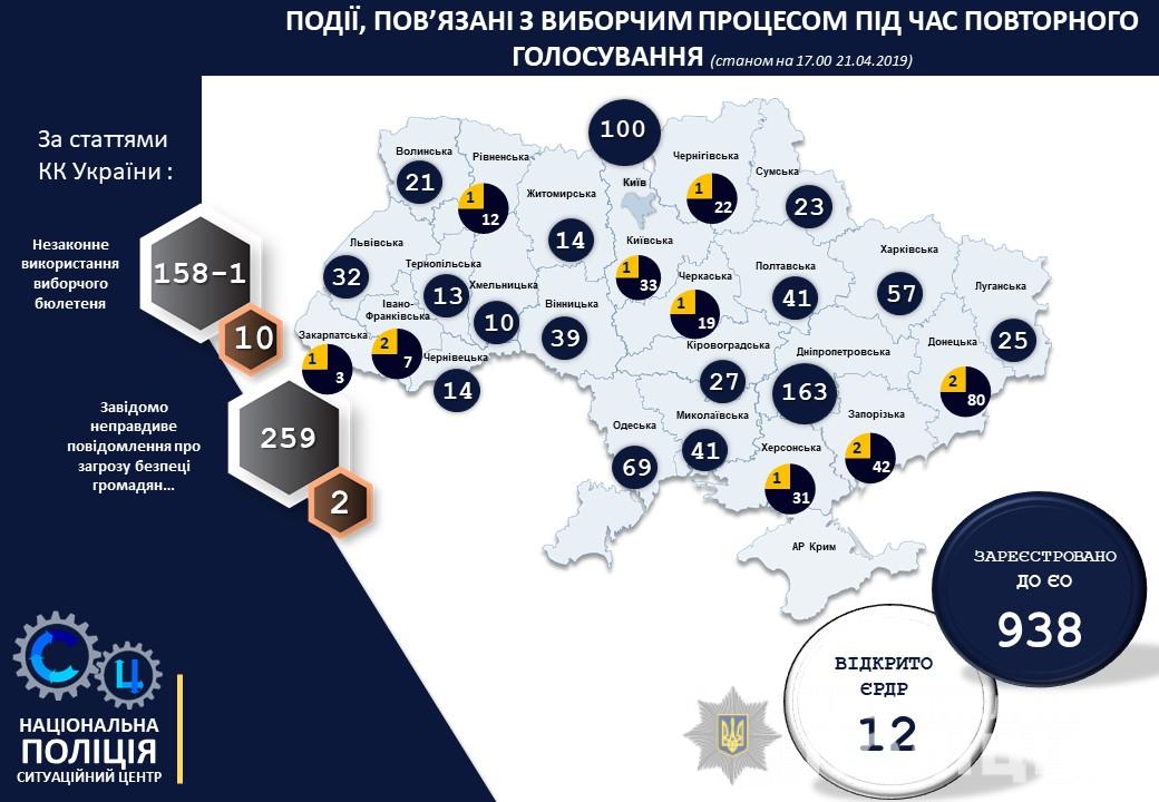 Полиция о нарушениях на выборах: 940 сообщений, 12 уголовных дел