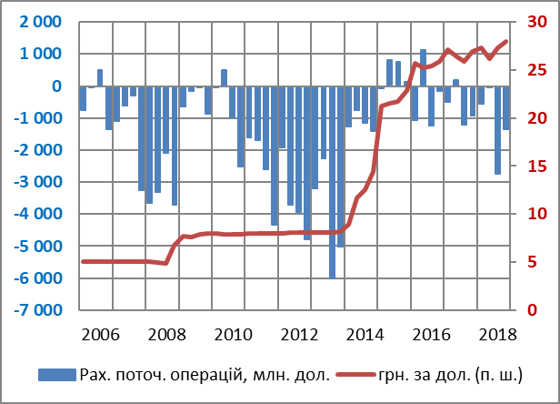 Джерело: НБУ Что будет с курсом доллара: четыре подсказки от НБУ