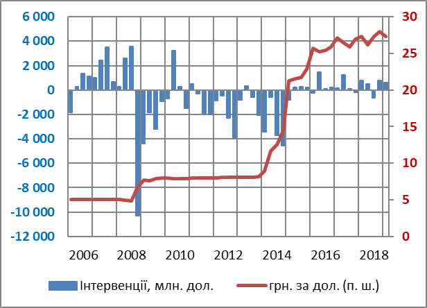 Джерело: НБУ Что будет с курсом доллара: четыре подсказки от НБУ