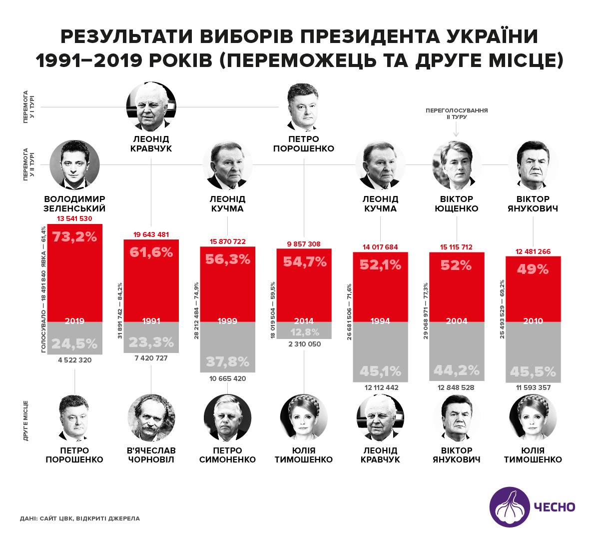 Выборы президента 1991 года в россии