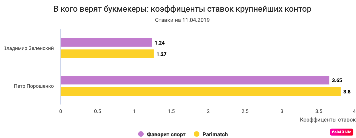 bets_po_ze Президентская ставка: сколько букмекерам стоила победа Зеленского
