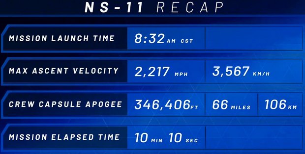 null Blue Origin интригуют насчет Луны и запускают ракету: видео
