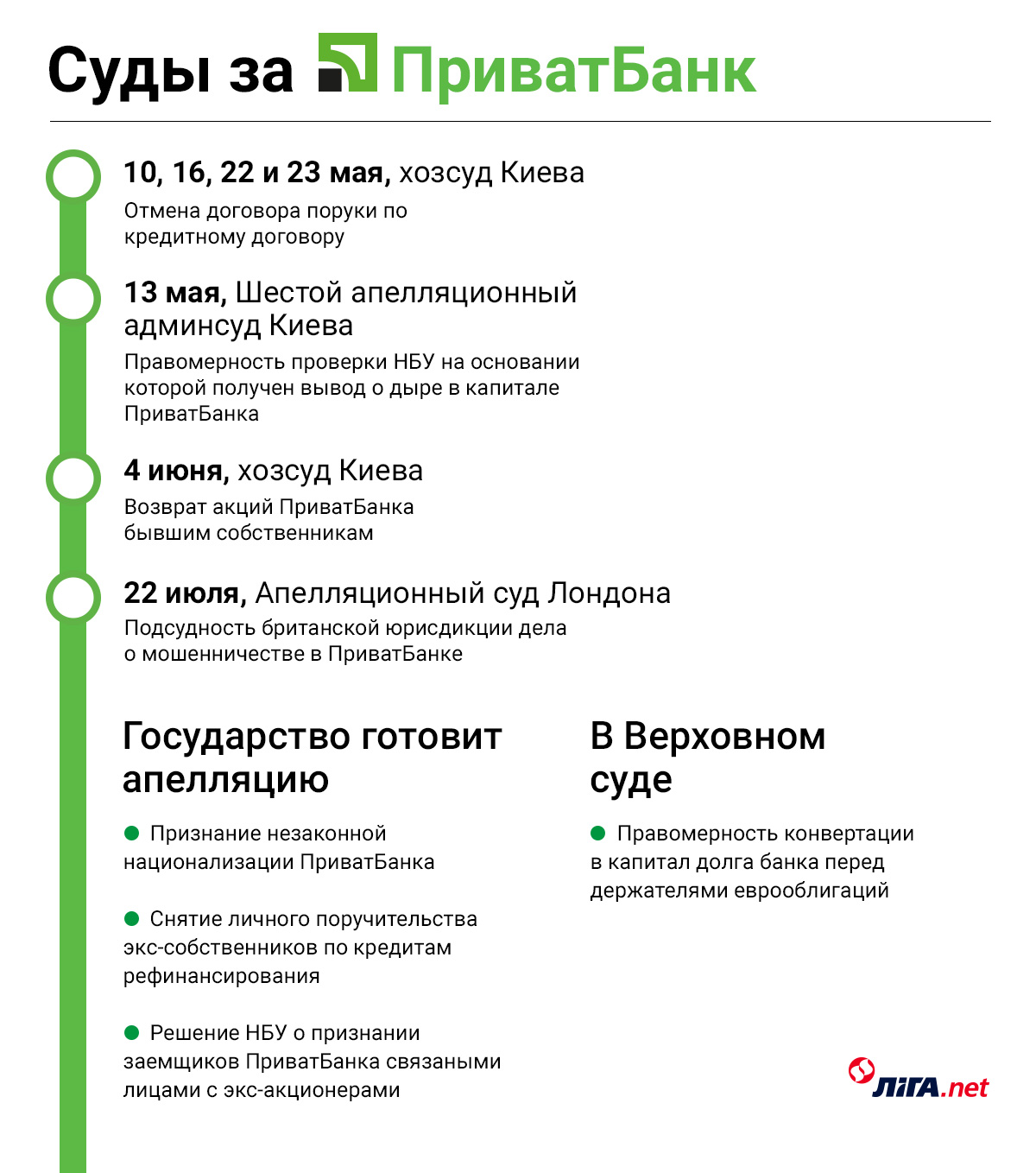 Кредит 200 тысяч приватбанк