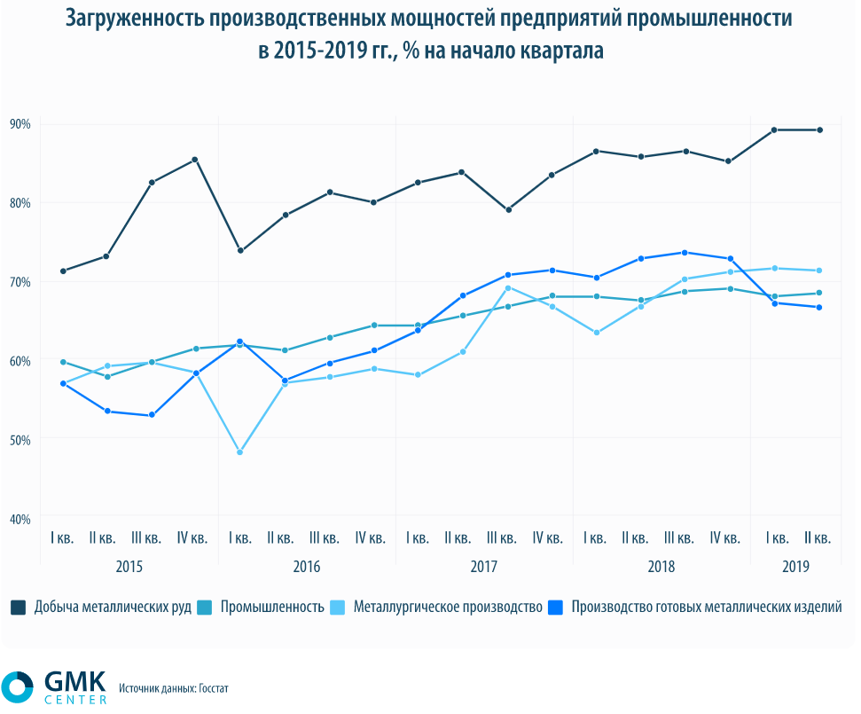 Метинвест, Ferrexpo и АрселорМиттал рекордно увеличили добычу руд